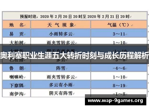 奥利塞职业生涯五大转折时刻与成长历程解析 奥利塞职业生涯五大转折时刻与成长历程解析