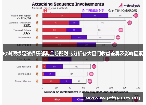 欧洲顶级足球俱乐部奖金分配对比分析各大豪门收益差异及影响因素 欧洲顶级足球俱乐部奖金分配对比分析各大豪门收益差异及影响因素