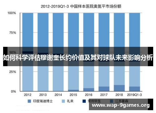 如何科学评估穆谢奎长约价值及其对球队未来影响分析 如何科学评估穆谢奎长约价值及其对球队未来影响分析