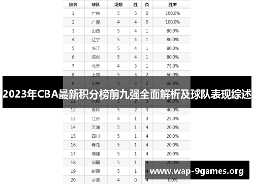 2023年CBA最新积分榜前九强全面解析及球队表现综述 2023年CBA最新积分榜前九强全面解析及球队表现综述
