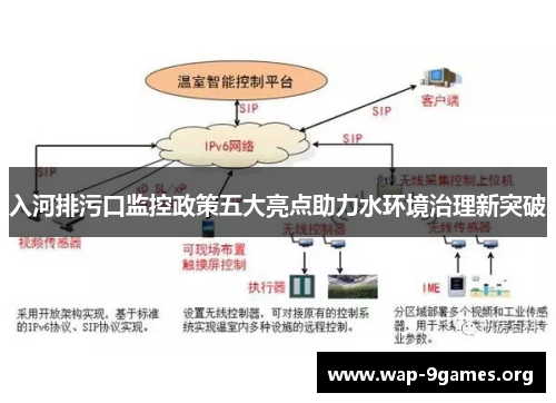 入河排污口监控政策五大亮点助力水环境治理新突破 入河排污口监控政策五大亮点助力水环境治理新突破