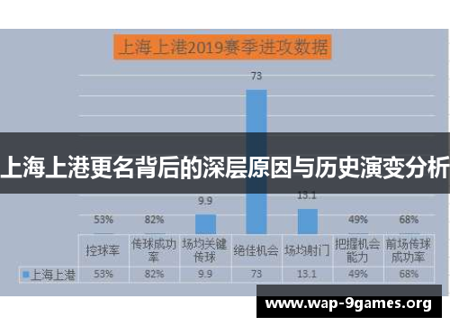 上海上港更名背后的深层原因与历史演变分析 上海上港更名背后的深层原因与历史演变分析