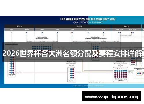 2026世界杯各大洲名额分配及赛程安排详解 2026世界杯各大洲名额分配及赛程安排详解