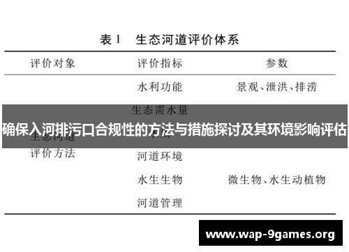 确保入河排污口合规性的方法与措施探讨及其环境影响评估 确保入河排污口合规性的方法与措施探讨及其环境影响评估