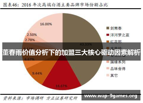 董春雨价值分析下的加盟三大核心驱动因素解析 董春雨价值分析下的加盟三大核心驱动因素解析