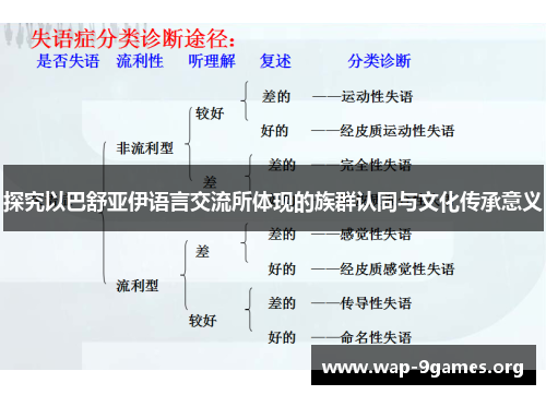 探究以巴舒亚伊语言交流所体现的族群认同与文化传承意义 探究以巴舒亚伊语言交流所体现的族群认同与文化传承意义