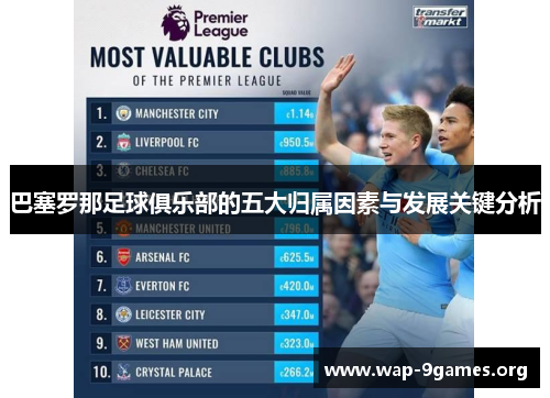 巴塞罗那足球俱乐部的五大归属因素与发展关键分析 巴塞罗那足球俱乐部的五大归属因素与发展关键分析